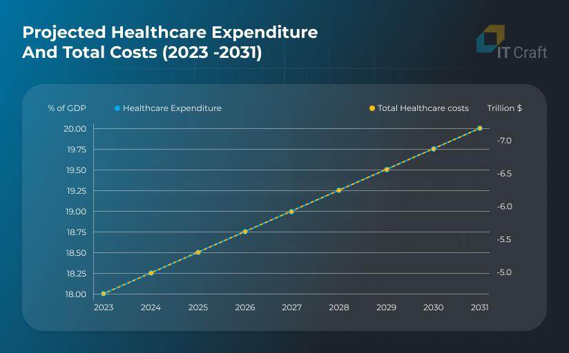 innovative ideas for healthcare business