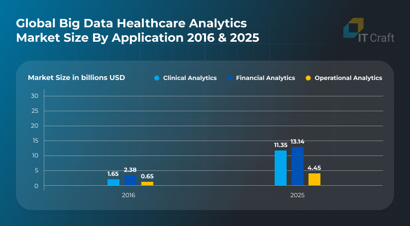 big data and healthcare