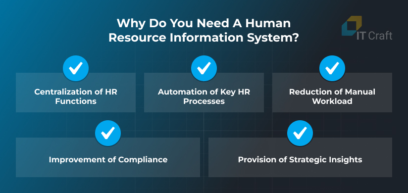 hris software development