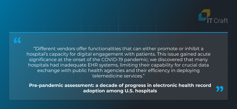 ehr software development