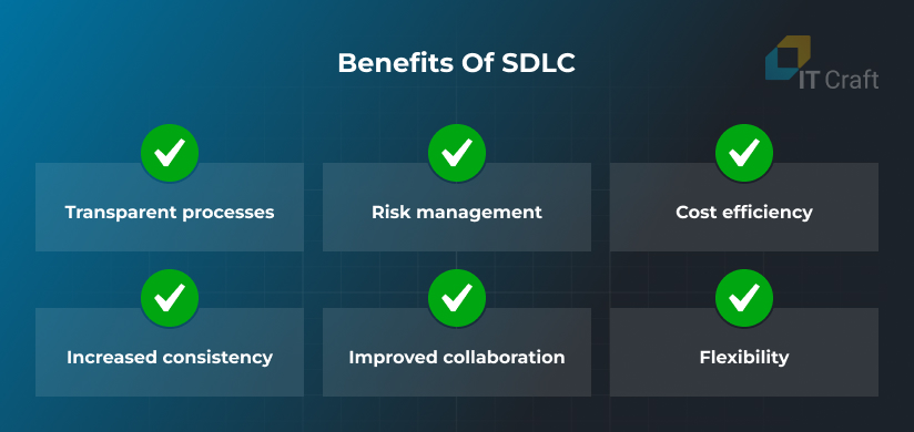 benefits of sdlc