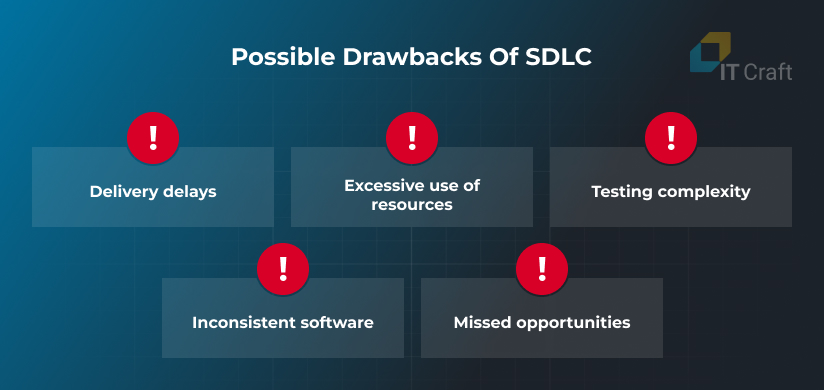 system development life cycle