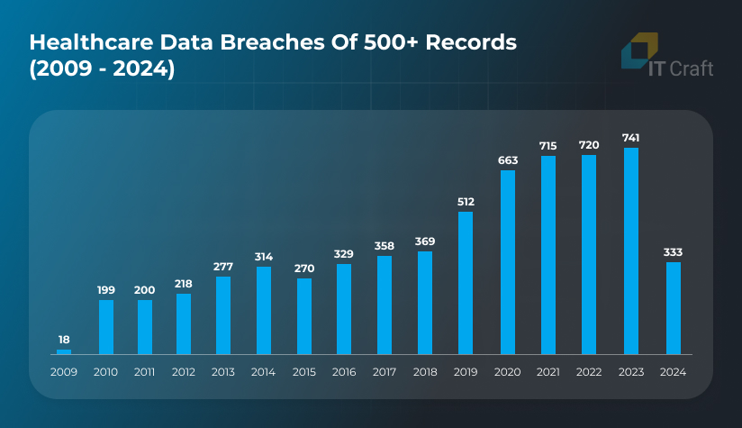 healthcare cybersecurity