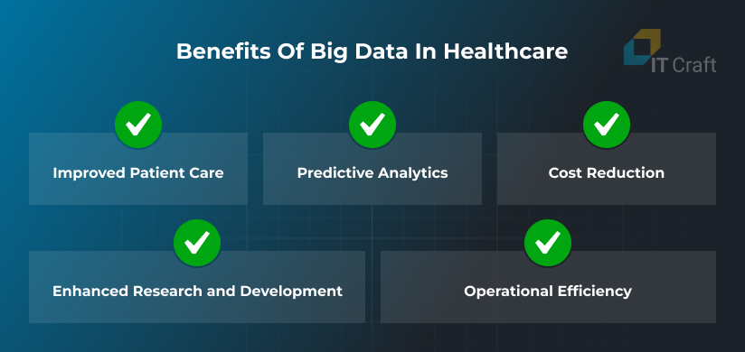 benefits of big data in healthcare