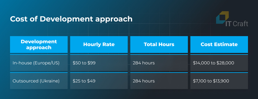 how much does ai cost