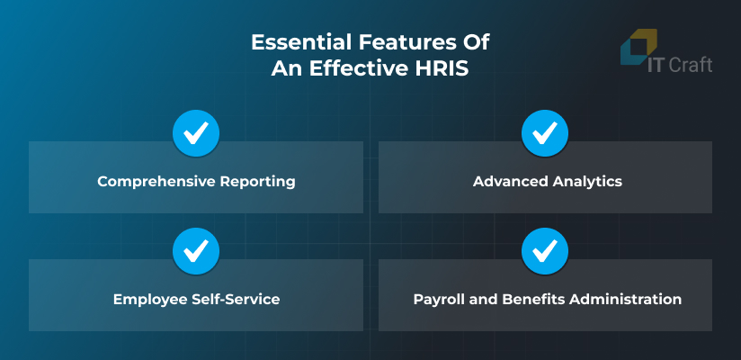 development of hris