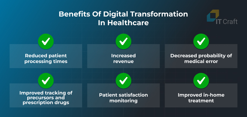 benefits of digital transformation in healthcare