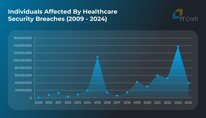 health cybersecurity