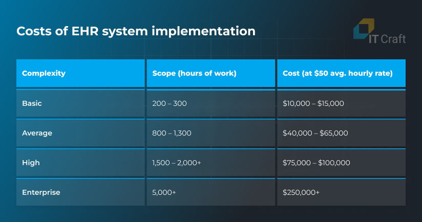 ai prices