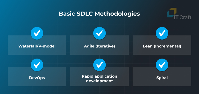 sdlc methodologies agile