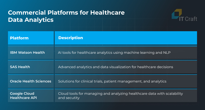 big data in healthcare