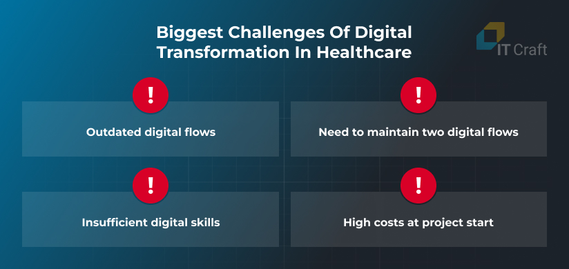 digital transformation healthcare