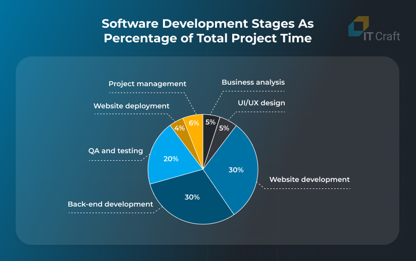 cost for ecommerce website development