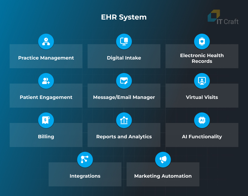 ehr system