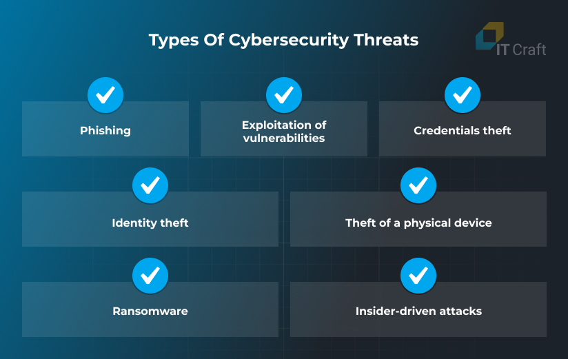 cybersecurity in healthcare