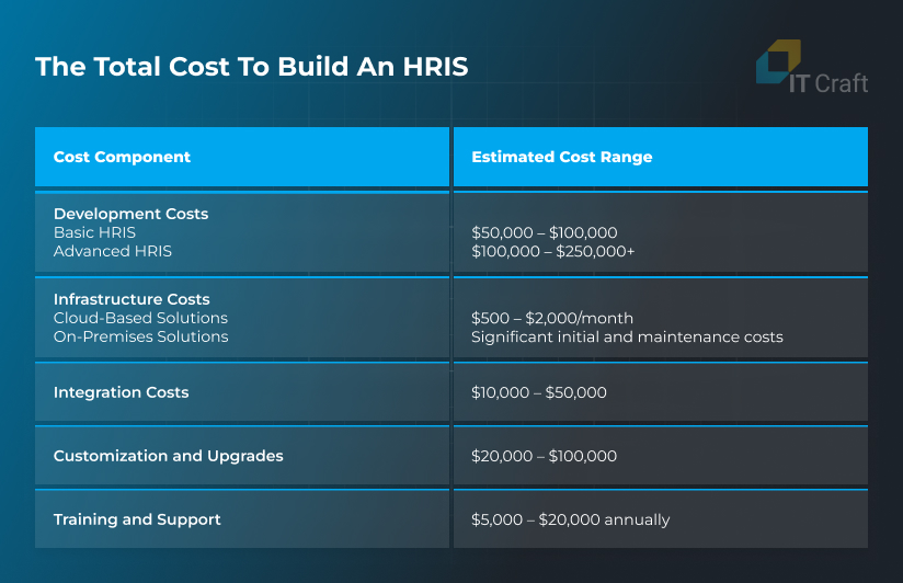 hris development process