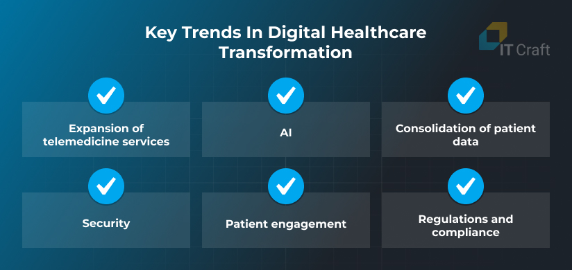 healthcare digital transformation trends