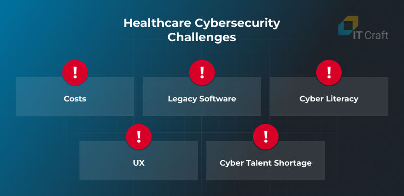 cybersecurity challenges in healthcare