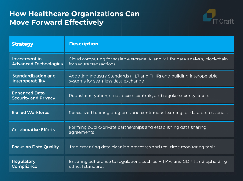 use of big data in healthcare