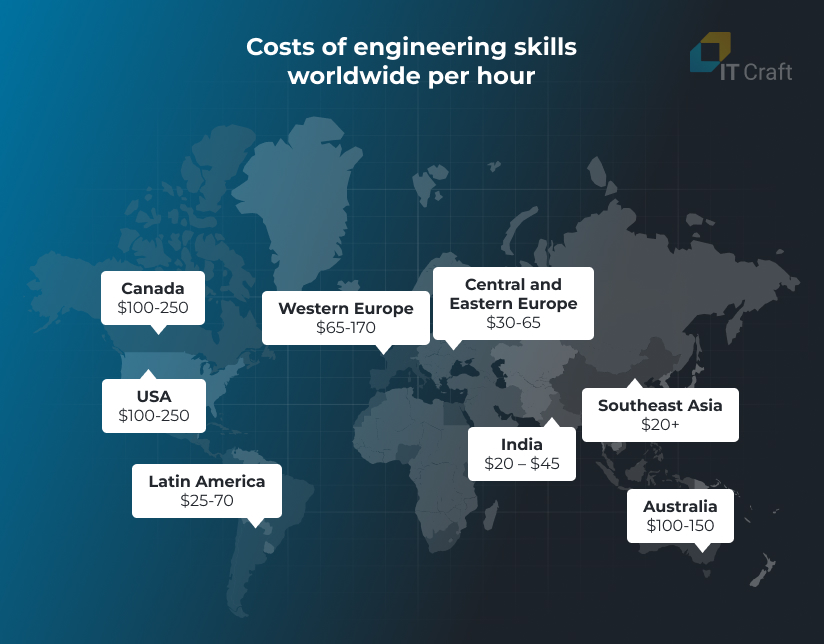 cost of ai