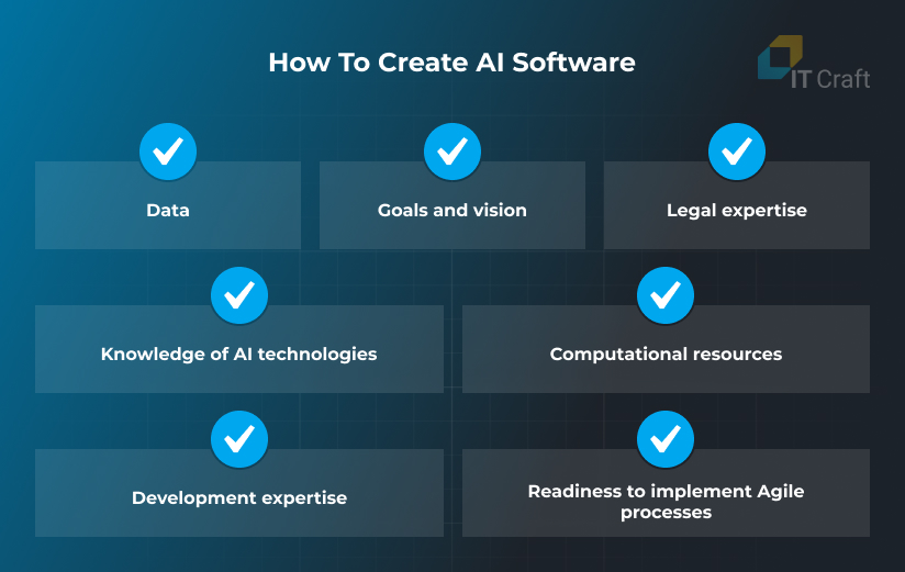 building ai software