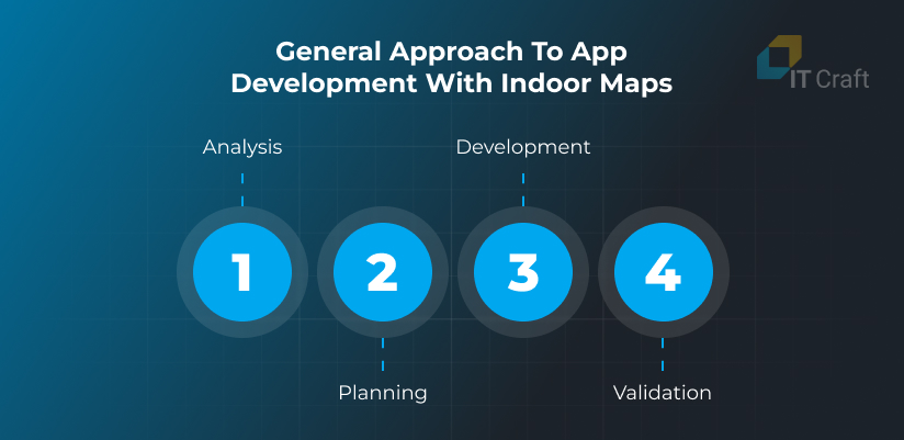 indoor maps