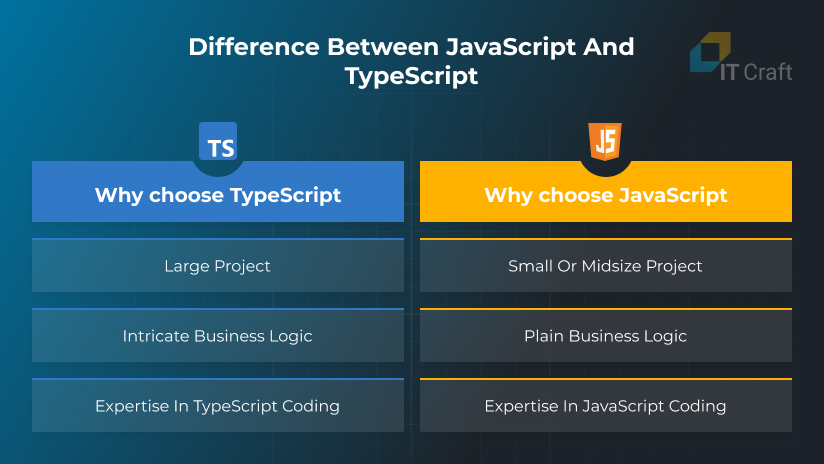 difference between javascript and typescript