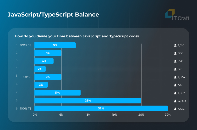 javascript vs typescript