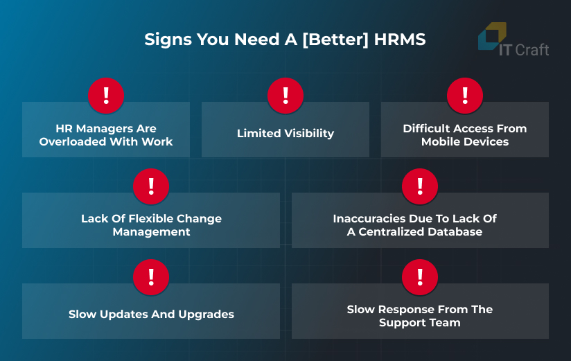 hrms software development