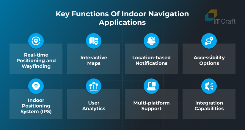 indoor navigation app