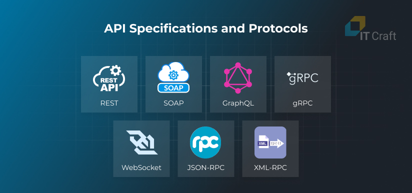 api specifications