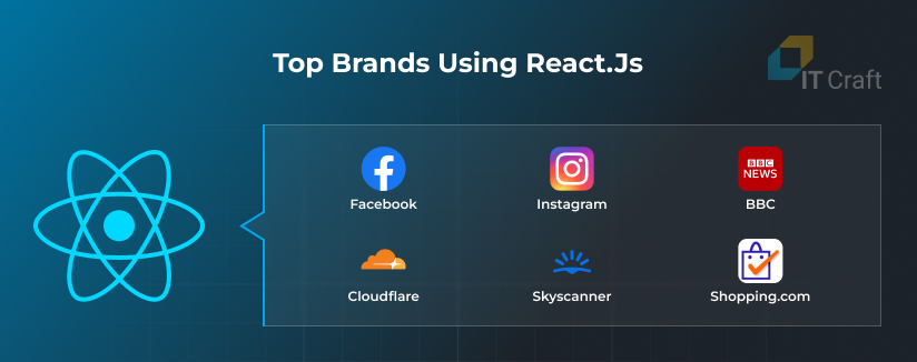 top brands using react.js