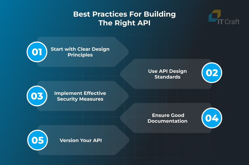 api software development