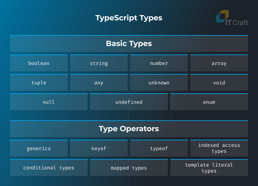 typescript types