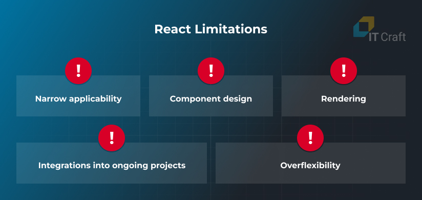 react limitations 