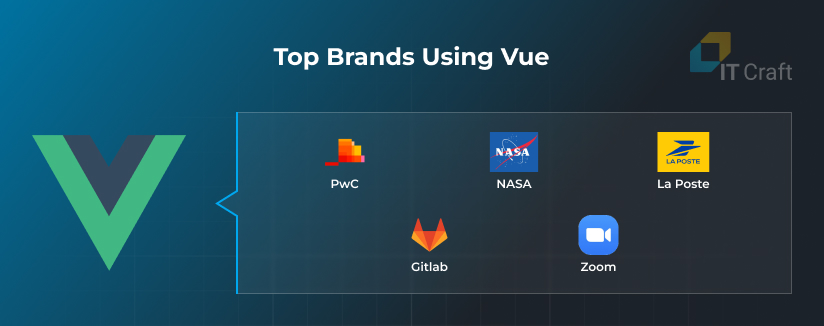 top brands using vue