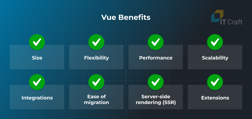 vue benefits