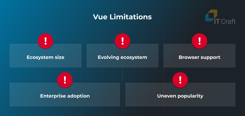 vue limitations