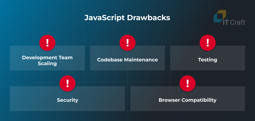 javascript drawbacks