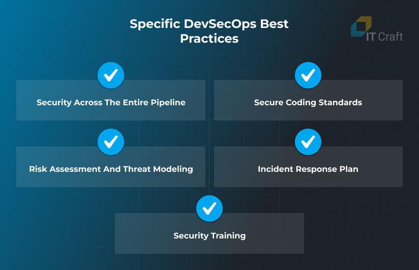 DevSecOps Best Practices