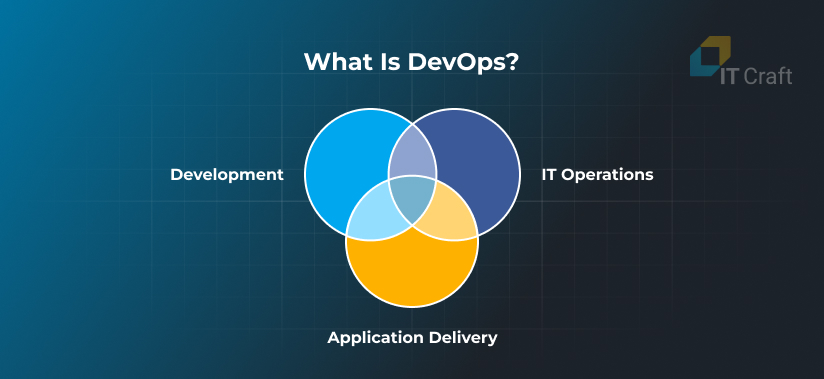 What Is DevOps?