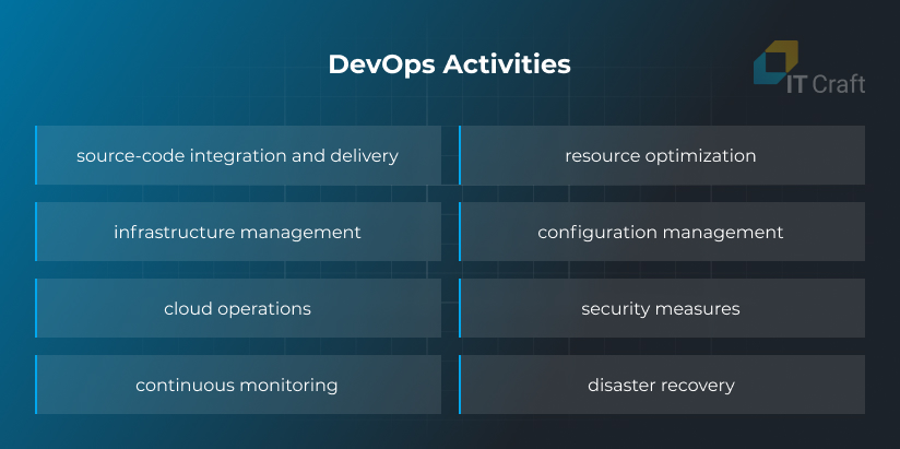 DevOps Activities