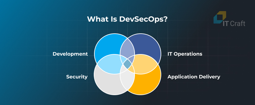 What Is DevSecOps?