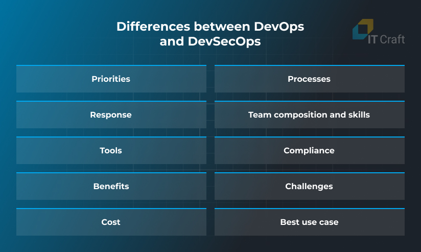 difference between devsecops and devops