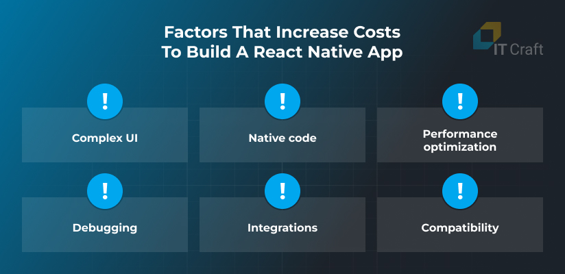 react native app development cost