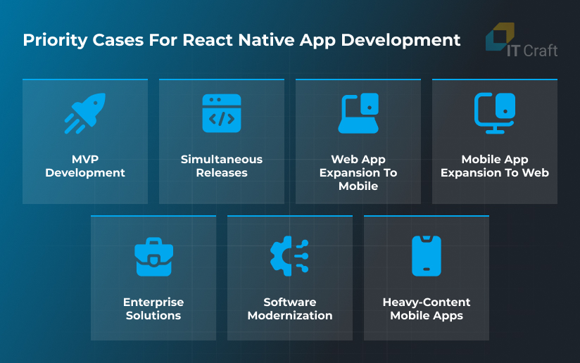 react native app development 