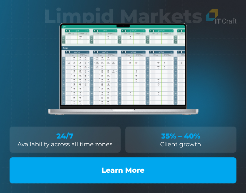 Limpid Markets