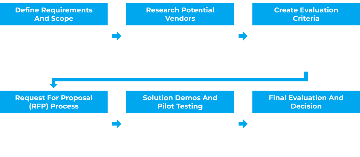 Roadmap