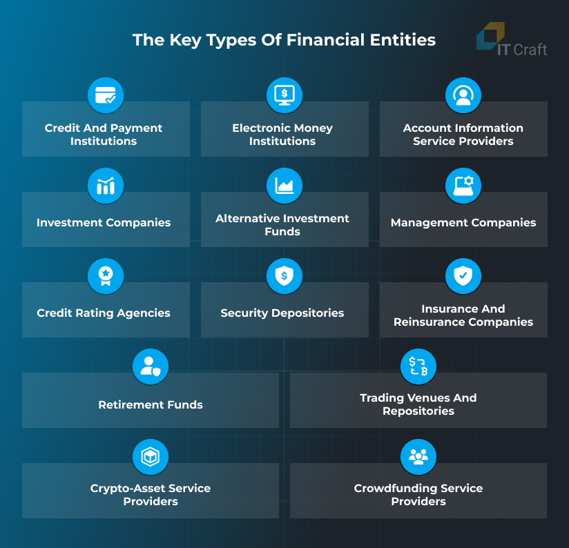 key types of financial entities