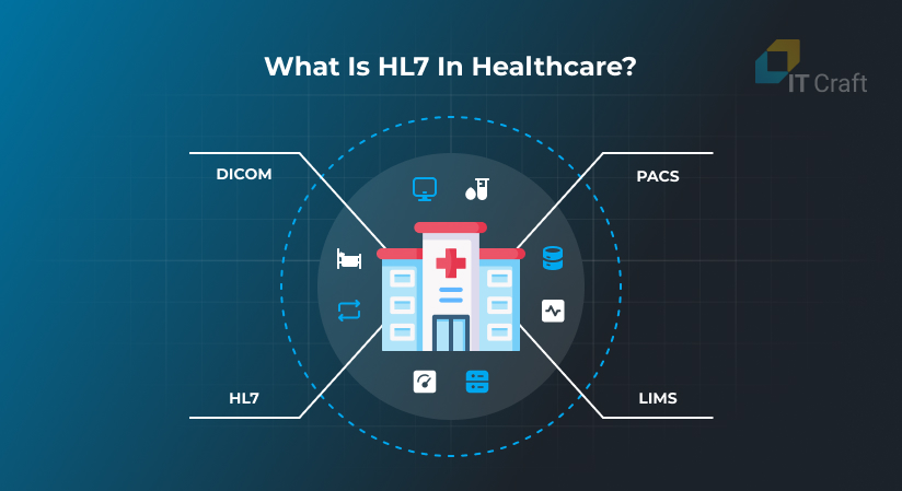 HL7 in Healthcare